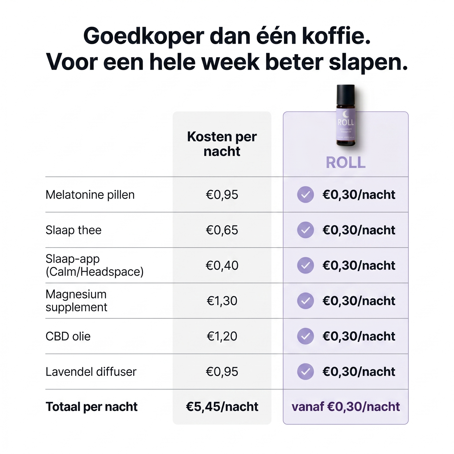 Slaap aromatische olie